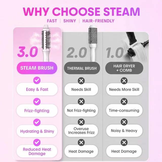 دستگاه حالت‌دهنده مو شیگلم مدل Hydra Shot Steam Blowout Brush Pro سایز 38 میلی‌متر با تکنو 102704039